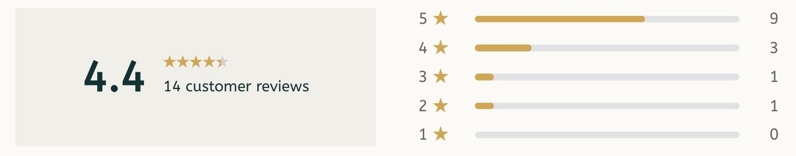 Advanced Product Rating